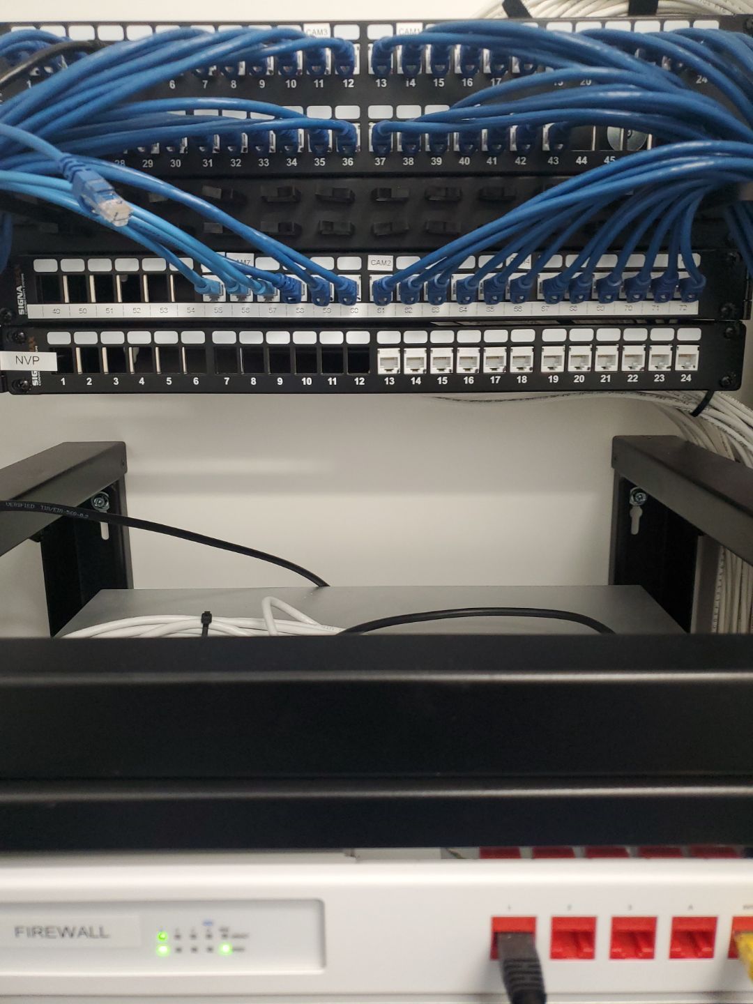 Network Panel